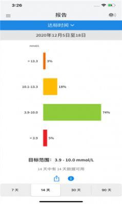 freestyle librelink瞬感宝手机APP官方版