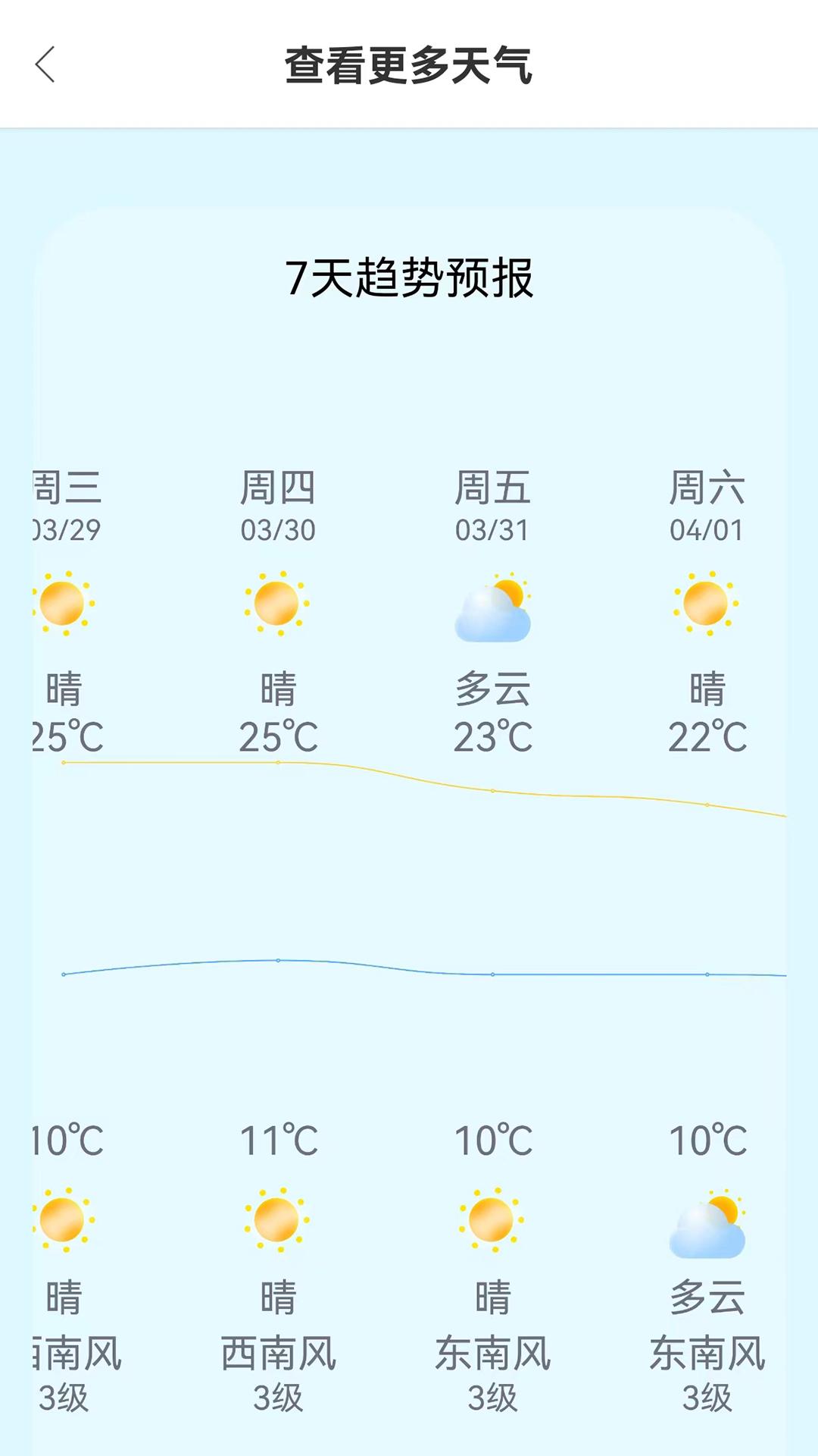 小智天气预报软件官方版