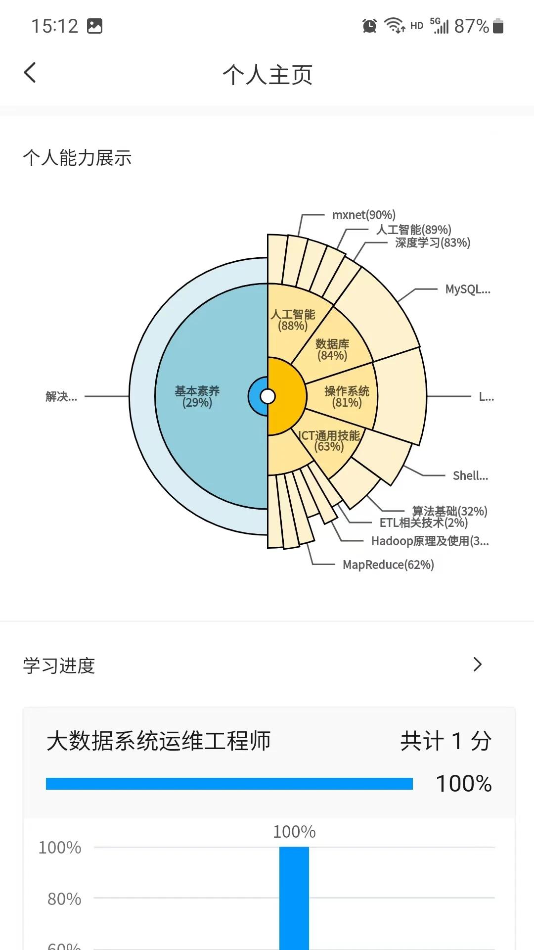 渝能人在线培训平台APP官方版