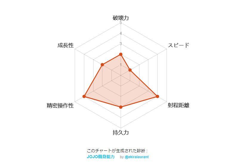 JOJO替身能力测试手机官方地址入口