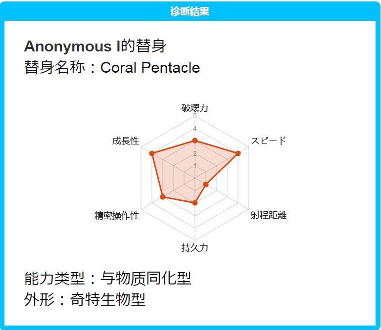 JOJO替身能力测试手机官方地址入口