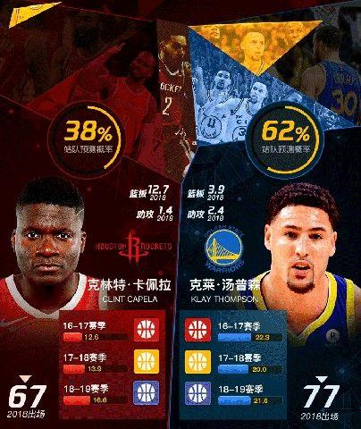 NBA篮球大师重生游戏官网正版