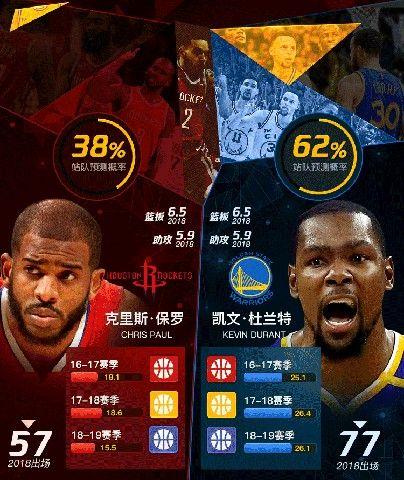 NBA篮球大师重生游戏官网正版