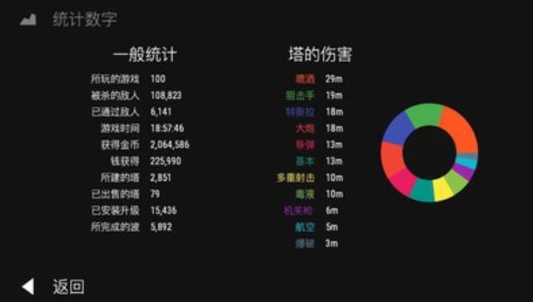 无限塔防安卓官方版游戏下载