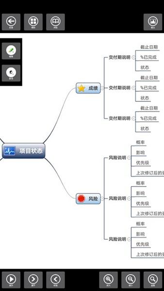 3A 思维导图图片2