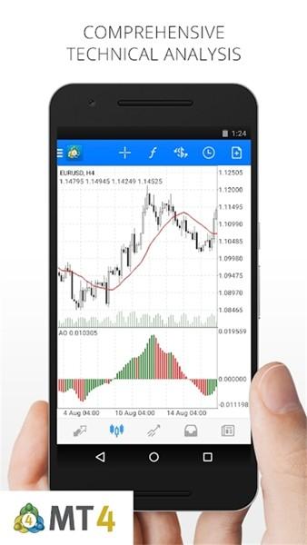 metatrader4 官方手机版v400.1423