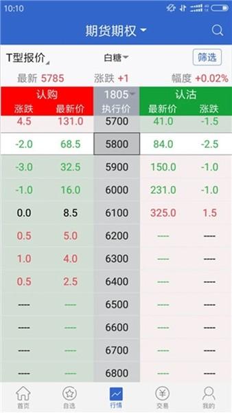 广发期货手机交易app v5.6.8.0