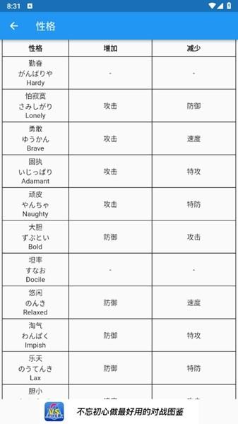 口袋对战宝典朱紫数据版 最新版v9.6.1