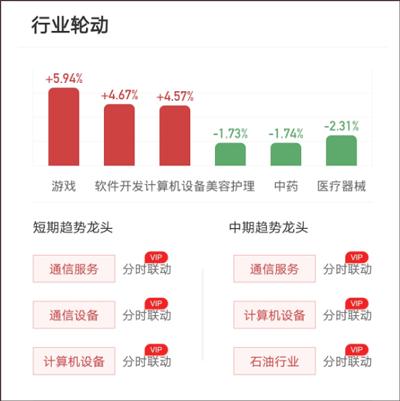 金斗云智投5