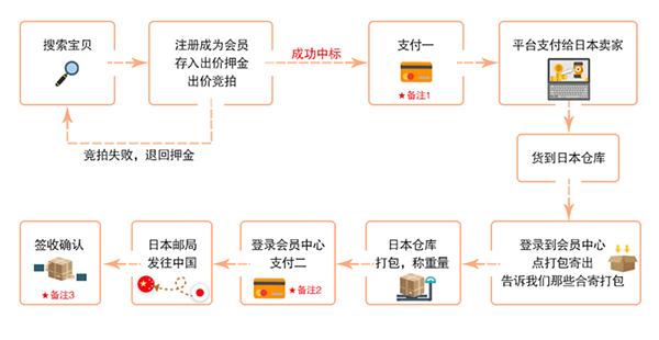 日拍网