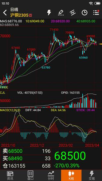 文华财经随身行 手机最新版v7.2.5